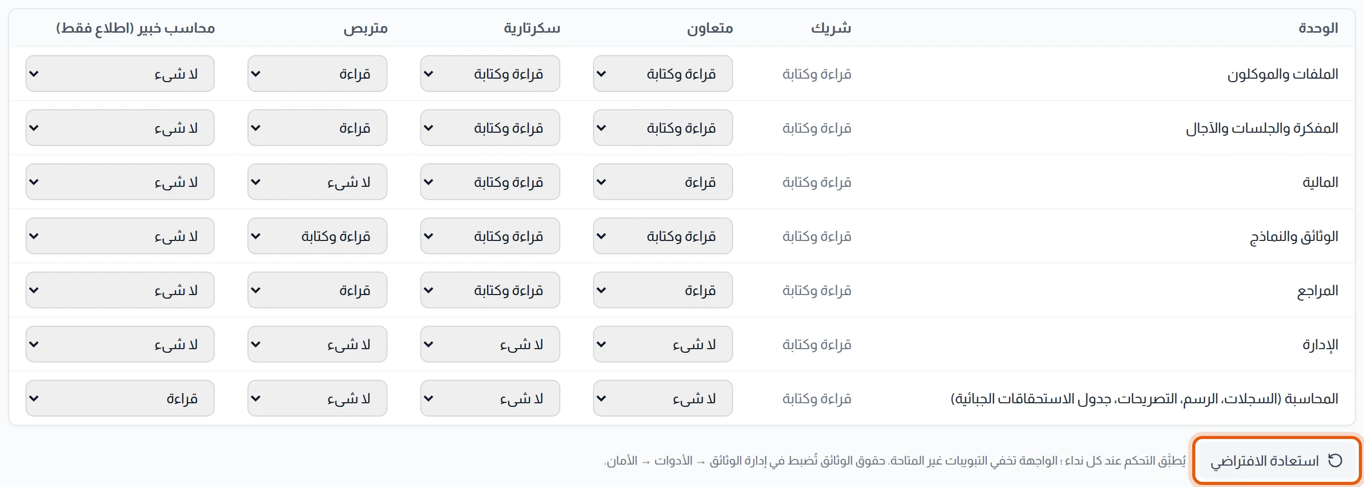 قسم الحقوق حسب الوحدة: مصفوفة الوحدات السبع والأدوار الخمسة بالقيم المسلَّمة، وزر استعادة الافتراضي محاط بإطار