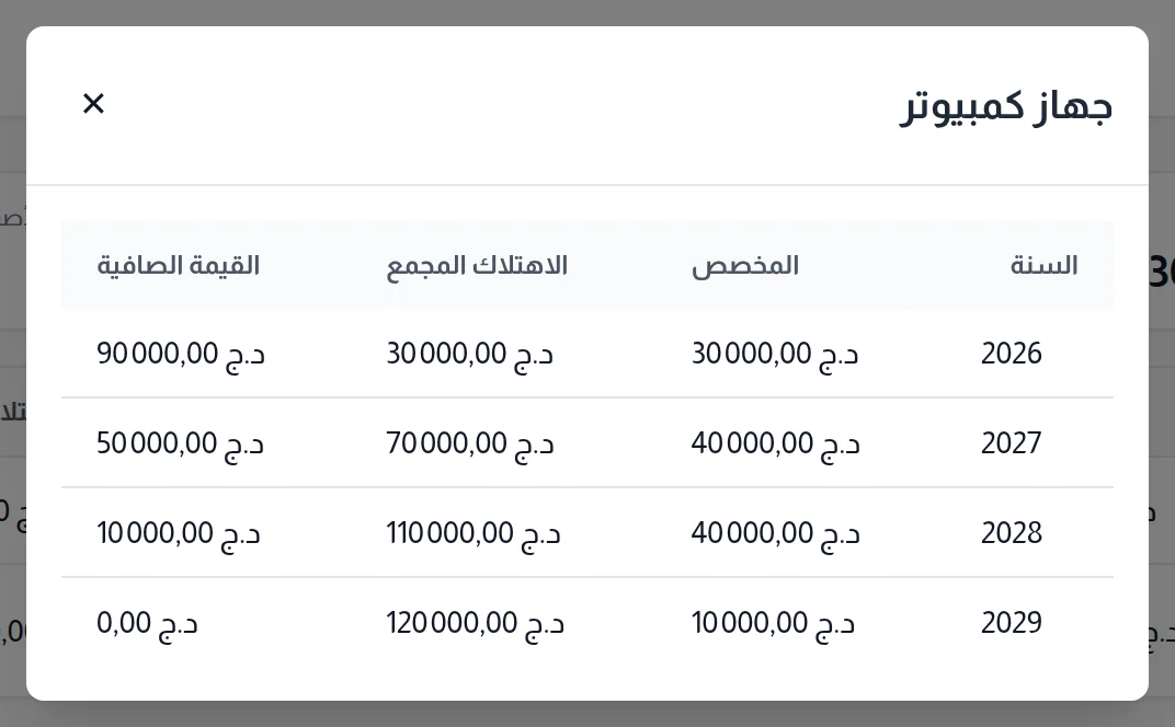 جدول اهتلاك أصل: السنة والمخصص والاهتلاك المجمع والقيمة الصافية