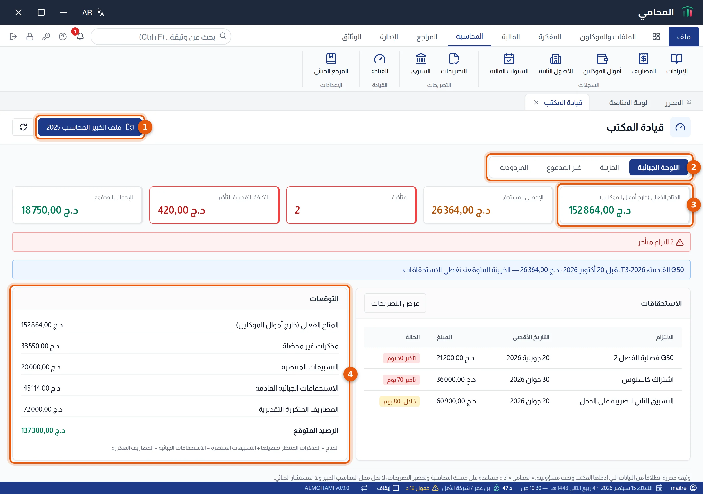 شاشة قيادة المكتب، تبويب اللوحة الجبائية: زر ملف الخبير المحاسب والتبويبات والمتاح الفعلي والتوقعات، مرقمة من 1 إلى 4