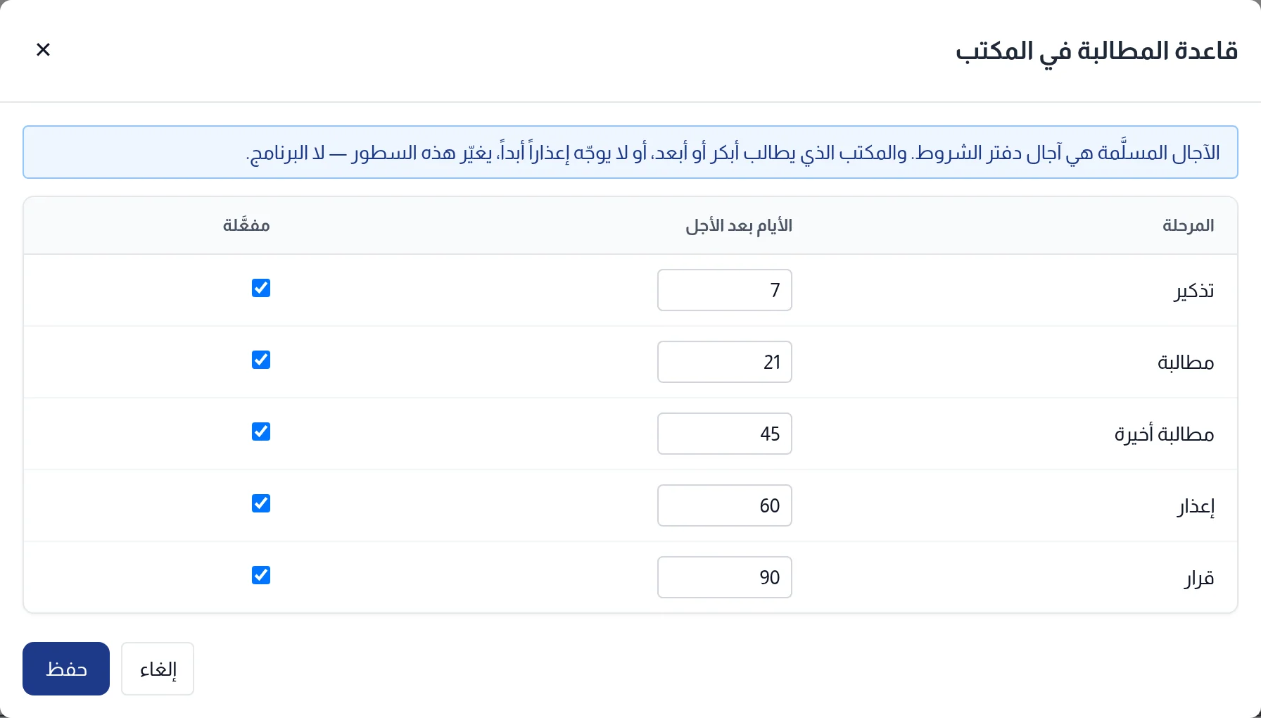 قاعدة المطالبة في المكتب: الأيام بعد الأجل وتفعيل كل مرحلة