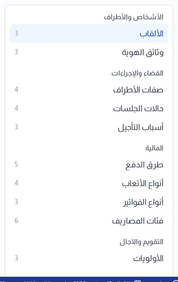 لوحة المجالات مجمَّعة بحسب الموضوع، مع عدد مدخلات كل منها