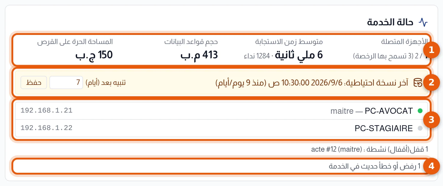 كتلة حالة الخدمة: المؤشرات وآخر نسخة احتياطية ومهلة التنبيه وقائمة الأجهزة والأخطاء الحديثة مرقمة من 1 إلى 4