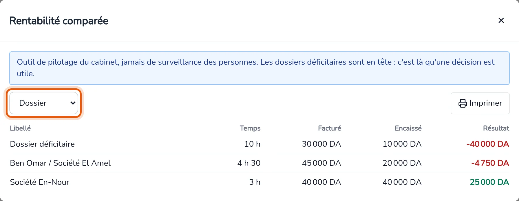 Fenêtre Rentabilité comparée : la liste Regrouper par encadrée, et le tableau temps, facturé, encaissé, résultat