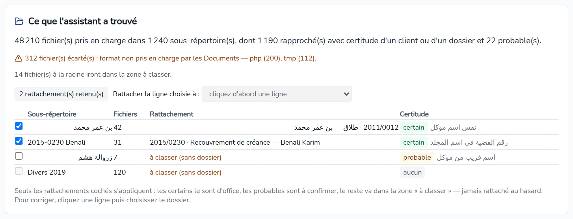 Analyse du répertoire : résumé, fichiers écartés, et tableau des sous-répertoires avec leur rattachement et leur degré de certitude
